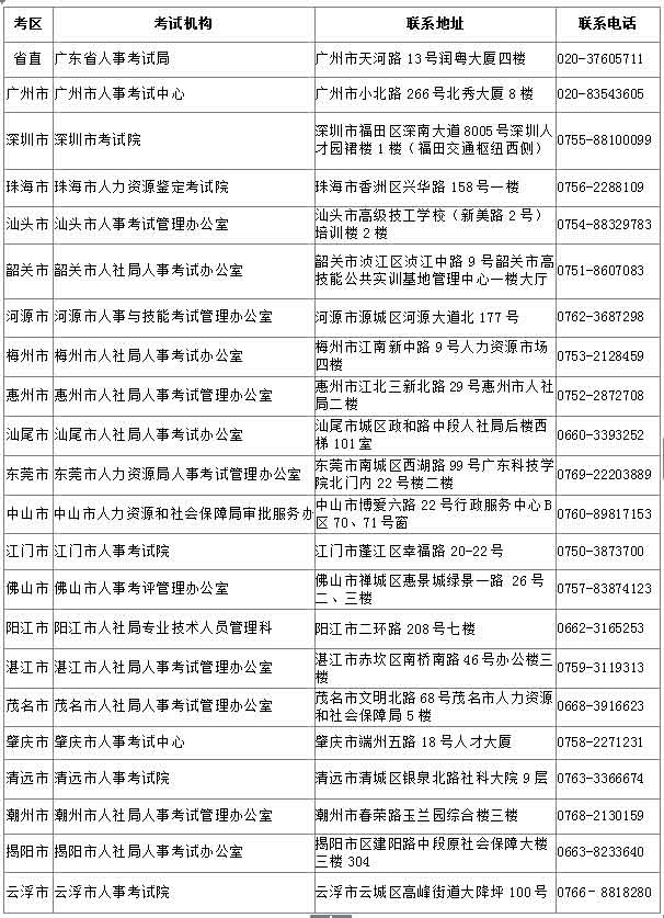 廣東省直、各市人事考試機(jī)構(gòu)具體聯(lián)系方式.jpg