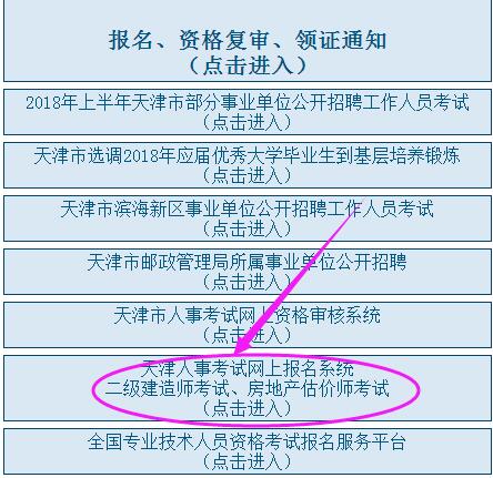 2018天津二建準(zhǔn)考證打印入口