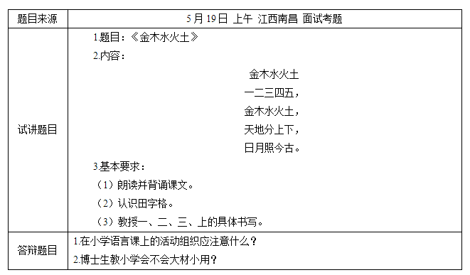 2018上半年小學語文教師資格證面試真題及答案：金木水火土考題回顧