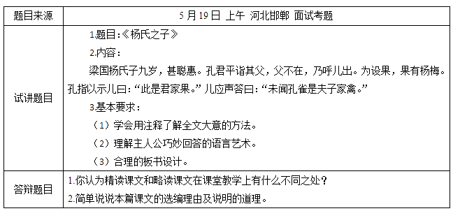 2018上半年小學(xué)語文教師資格證面試真題及答案：楊氏之子考題回顧