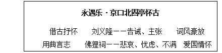 2018上半年小學(xué)語文教師資格面試真題：永遇樂·京口北固亭懷古板書設(shè)計