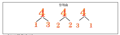 2018上半年小學(xué)數(shù)學(xué)教師資格證面試真題及答案：《分與合》板書設(shè)計(jì)