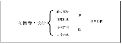 2018上半年高中語(yǔ)文教師資格證面試真題及答案：沁園春長(zhǎng)沙板書(shū)設(shè)計(jì)