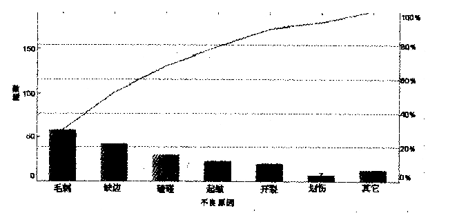 2018上半年系統(tǒng)集成項目管理工程師上午真題