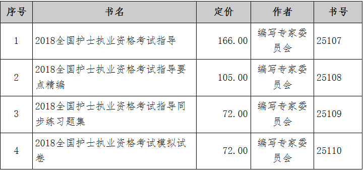 2018年全國護士執(zhí)業(yè)資格考試用書價格.png