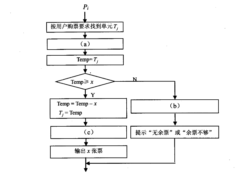 2018上半年軟件設(shè)計(jì)師上午真題