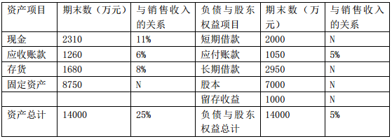 2017年中級會計師《財務(wù)管理》考試真題及答案（第二批）