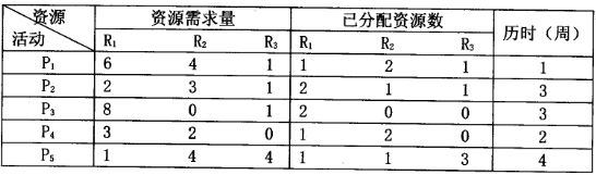 2018上半年系統(tǒng)集成項(xiàng)目管理工程師下午真題