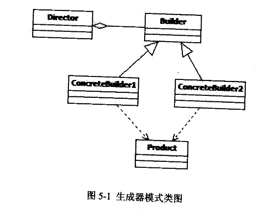 2018上半年軟件設計師下午真題