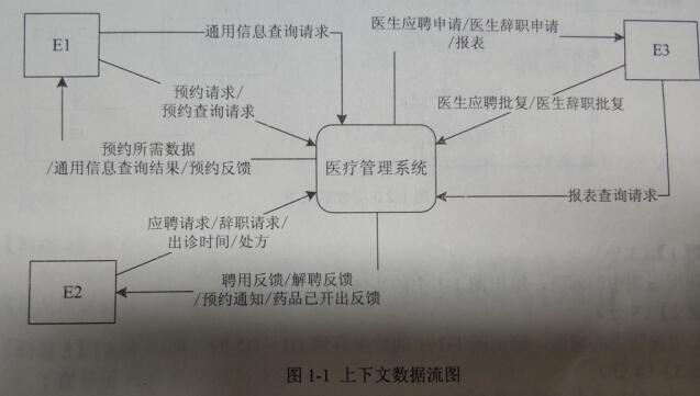 2018年上半年數(shù)據(jù)庫系統(tǒng)工程師考試下午真題