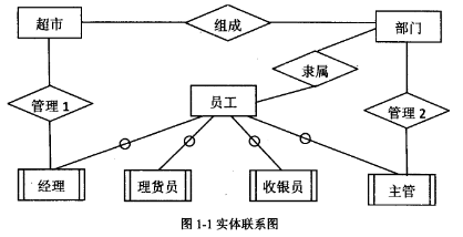 2018年上半年信息系統(tǒng)管理工程師考試下午真題