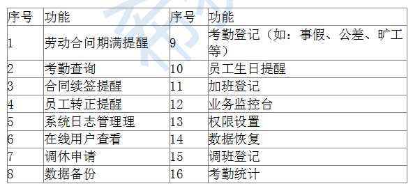 2018上半年信息系統(tǒng)管理工程師下午真題