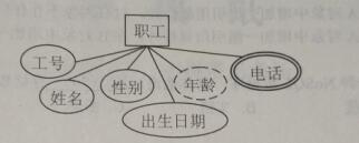 2018上半年數(shù)據(jù)庫(kù)系統(tǒng)工程師上午真題