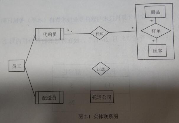 2018年上半年數(shù)據(jù)庫系統(tǒng)工程師考試下午真題