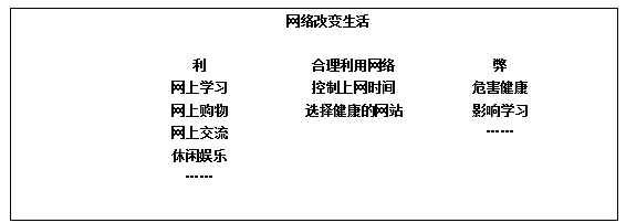 2018上半年小學(xué)政治教師資格證面試真題（第一批）板書設(shè)計(jì)4