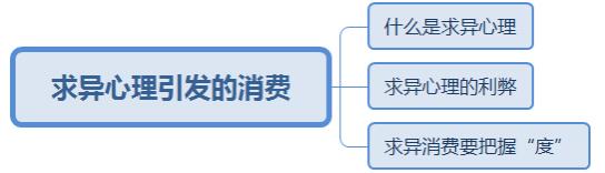 板書設(shè)計4