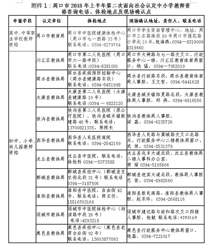 周口市2018上半年第二次教師資格認定咨詢電話及現(xiàn)場確認點