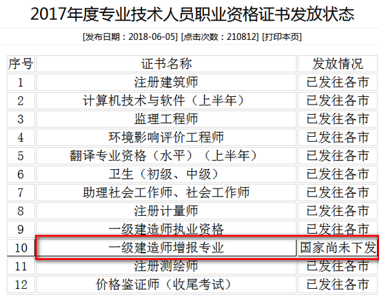 山東2017年一建增項證書領(lǐng)取通知