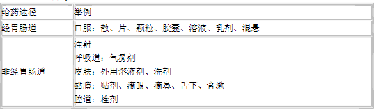 劑型的分類.png