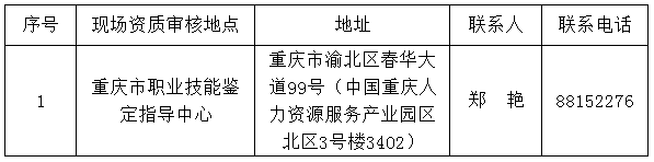 2018年5月重慶人力資源管理師考后現(xiàn)場(chǎng)審核安排通知