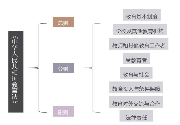 中華人民共和國教育法