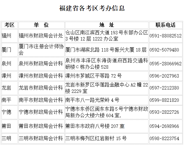 2018年福建注冊會計師考試各考區(qū)考辦信息