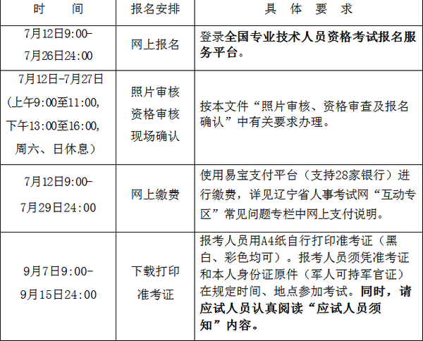 遼寧一建報名時間2018