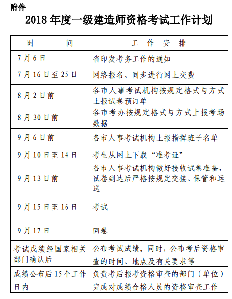 浙江2018年度一級建造師資格考試工作計劃