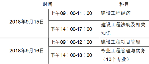 2018年廣西一建考試時(shí)間