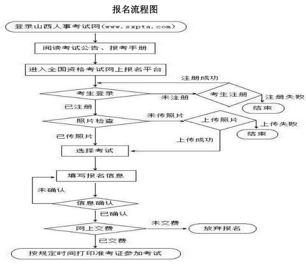 2018年山西一建報名流程