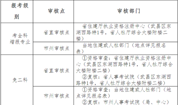 2018年湖北一建現(xiàn)場(chǎng)審核地點(diǎn)