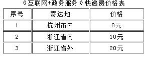 浙江一建證書快遞費