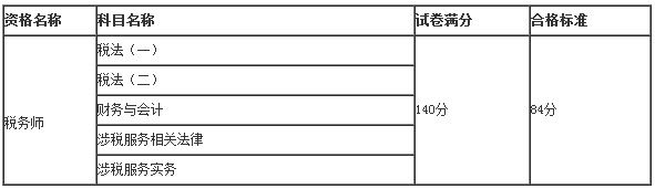 2018年稅務師考試合格標準