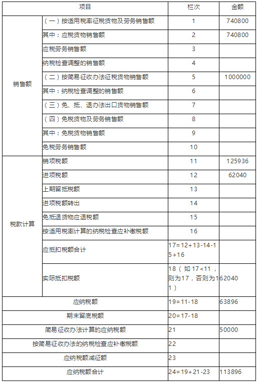 2017年稅務(wù)師《涉稅服務(wù)實(shí)務(wù)》考試真題