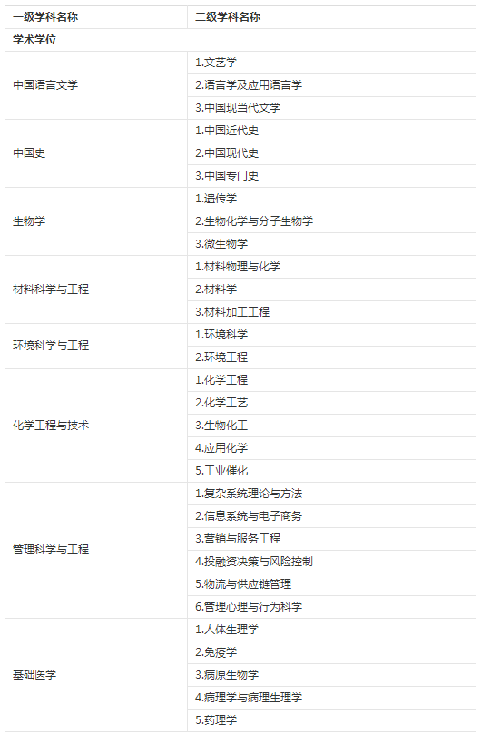 2019年江漢大學碩士研究生招生簡章