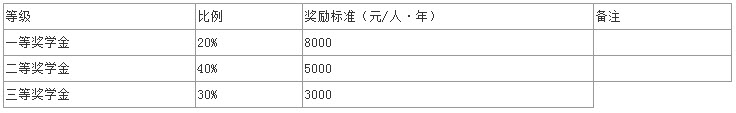 2019年中南民族大學(xué)社會(huì)工作碩士招生簡章