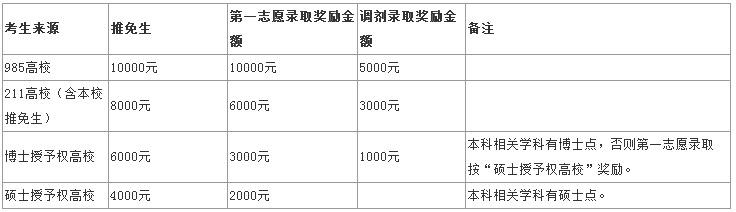 2019年中南民族大學(xué)社會(huì)工作碩士招生簡章