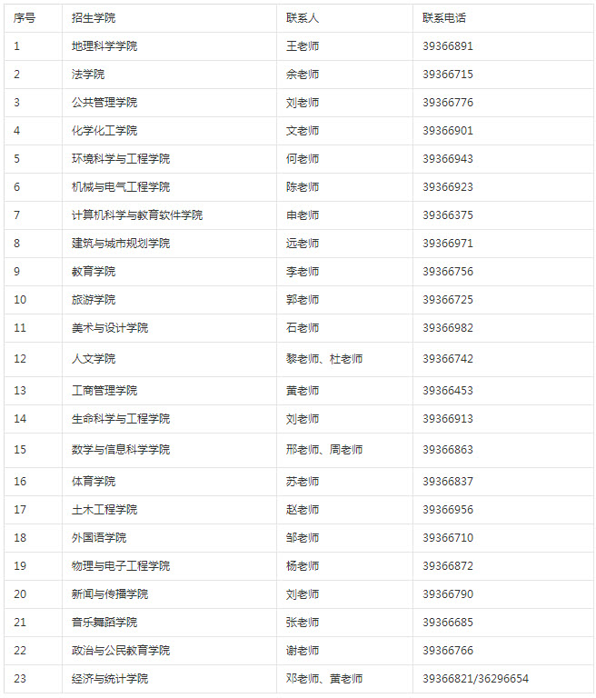 2019年廣州大學(xué)社會(huì)工作碩士招生簡(jiǎn)章