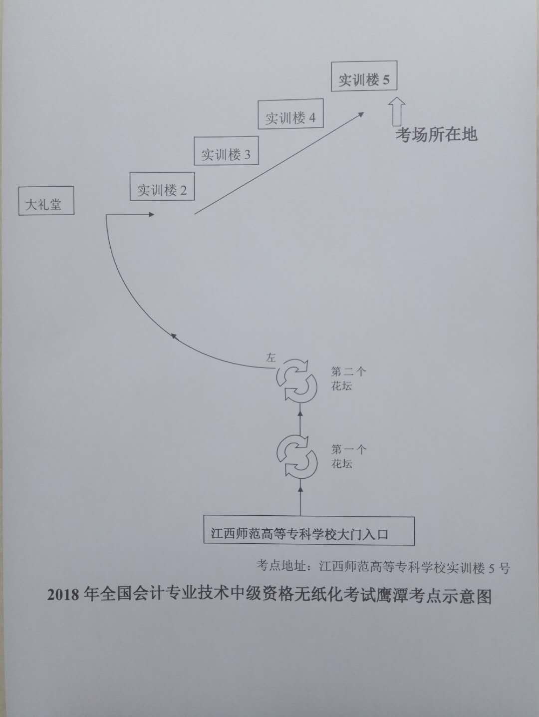 2018江西鷹潭中級(jí)會(huì)計(jì)考試考點(diǎn)圖