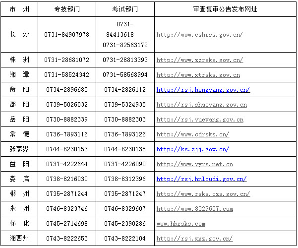 2018年湖南社會工作者考后資格復審地點