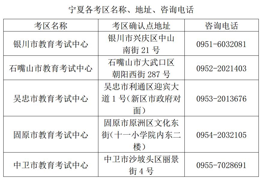 寧夏2018年下半年教師資格證報(bào)名確認(rèn)點(diǎn)地址及電話