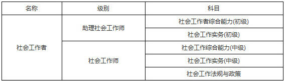 2019年貴州社會工作者考試科目