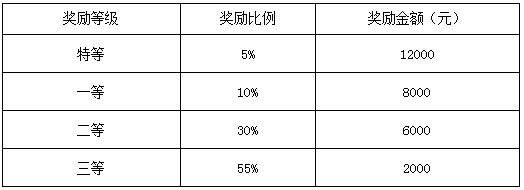 2019年中華女子學院社會工作碩士招生簡章