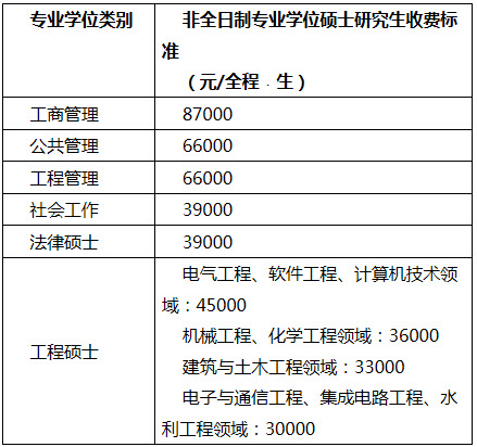 2019年福州大學(xué)社會(huì)工作碩士招生簡(jiǎn)章