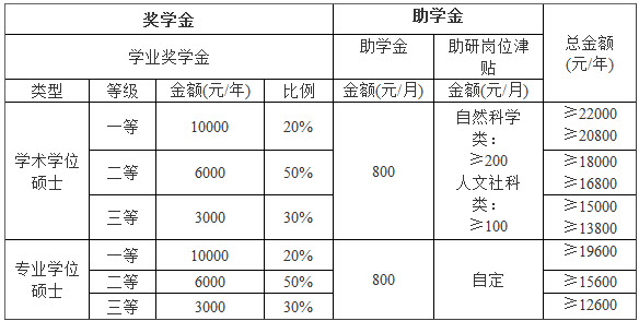 2019年華南農(nóng)業(yè)大學(xué)社會(huì)工作碩士招生簡章