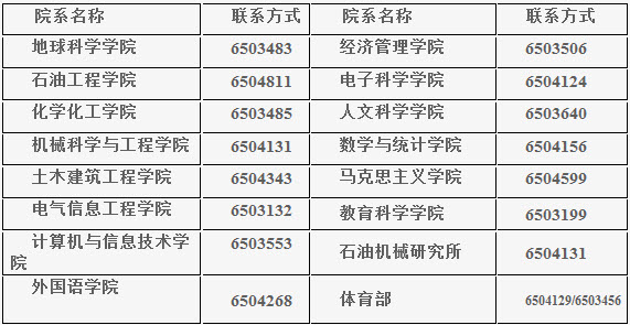 2019年東北石油大學(xué)社會工作碩士招生簡章