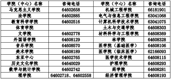 2019年北華大學(xué)社會工作碩士招生簡章