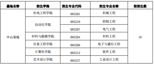 2019年廣東工業(yè)大學社會工作碩士招生簡章