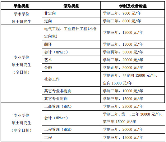 2019年廣東工業(yè)大學社會工作碩士招生簡章