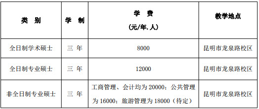 2019年云南財(cái)經(jīng)大學(xué)社會(huì)工作碩士招生簡章